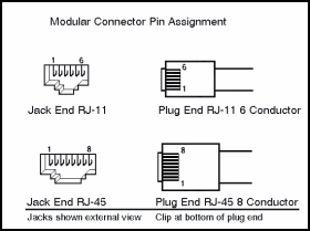 RJ modular connectors